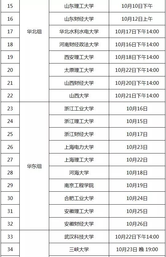 国家电网26家单位校园招聘行程,国家电网2020校园招聘最多的学校