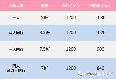 光子特惠,光子嫩肤优惠可以做吗