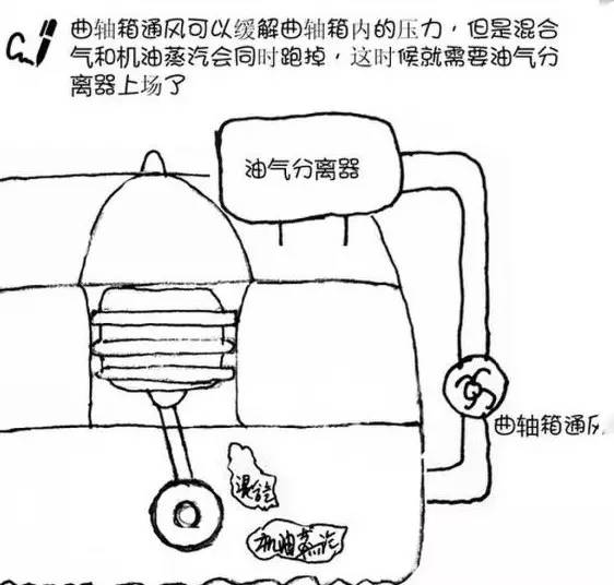 汽车烧机油的原因及处理方法,汽车烧机油最好的解决办法