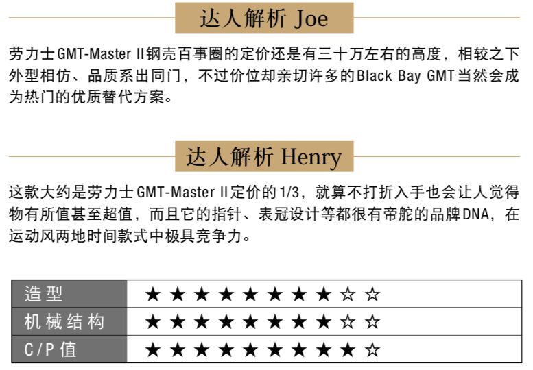 潜水表前10排名,潜水表有哪些特色