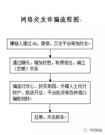 连面都没见过你就敢给对方打钱？小心“甜蜜”陷阱