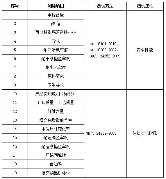 什么价位的蚕丝被比较正宗,这才是真正的好蚕丝被