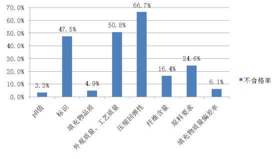 什么价位的蚕丝被比较正宗,这才是真正的好蚕丝被