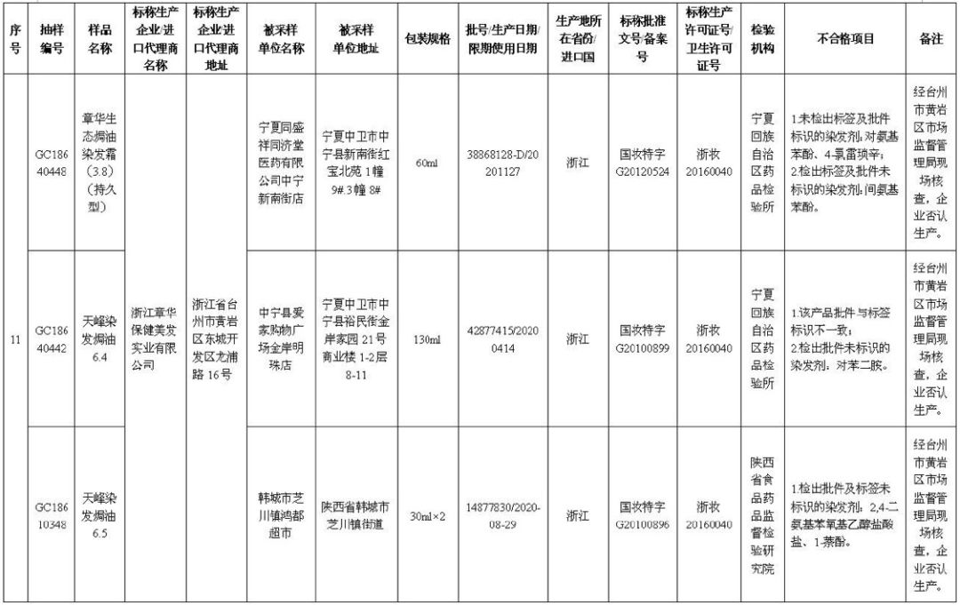 33批次化妆品不合格是哪个日期的,30批次化妆品不合格