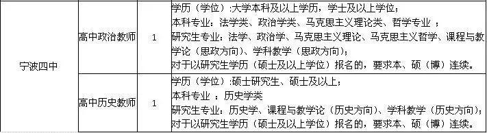 2020宁波市事业编招工,2021宁波北仑区事业编招聘