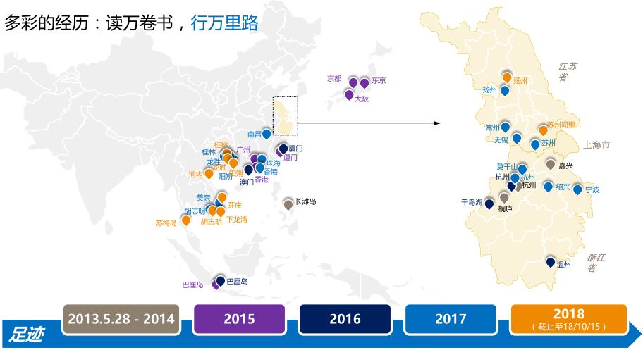 我的简历优势怎么写,我的简历该如何写