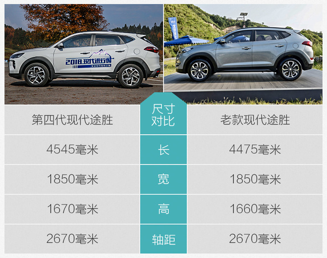 韩系现代索纳塔车优势,韩系车北京现代途胜质量咋样