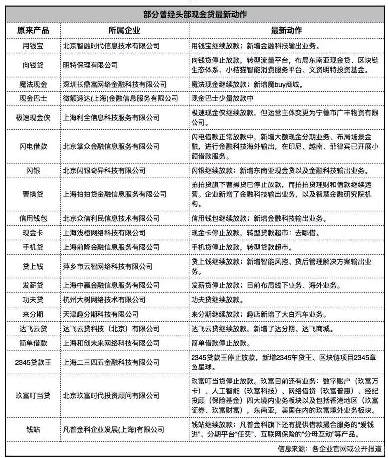 “借钱是会上瘾的!”现金贷不死幕后:坏账也能爆赚