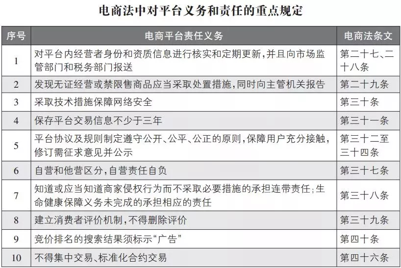 关于代购和微商国家的新政策,微商代购的新政策