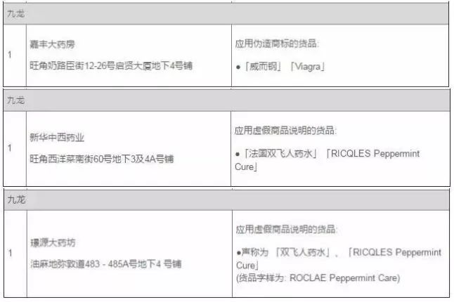 造假活络油被抓视频,曝光神药骗局