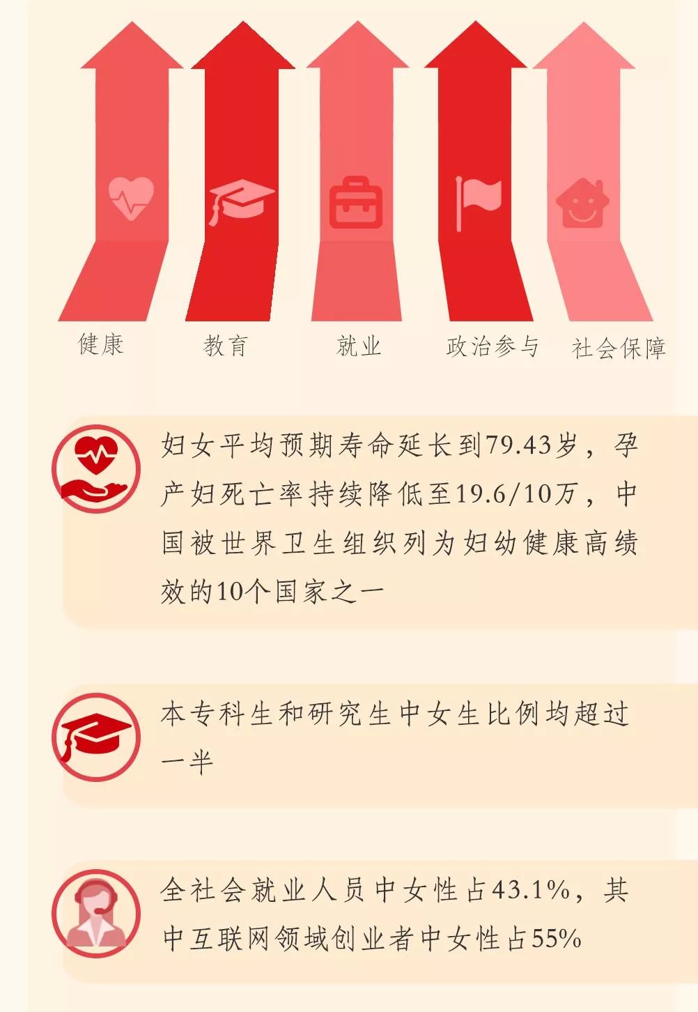 图解中国妇女十二大报告，一起学起来
