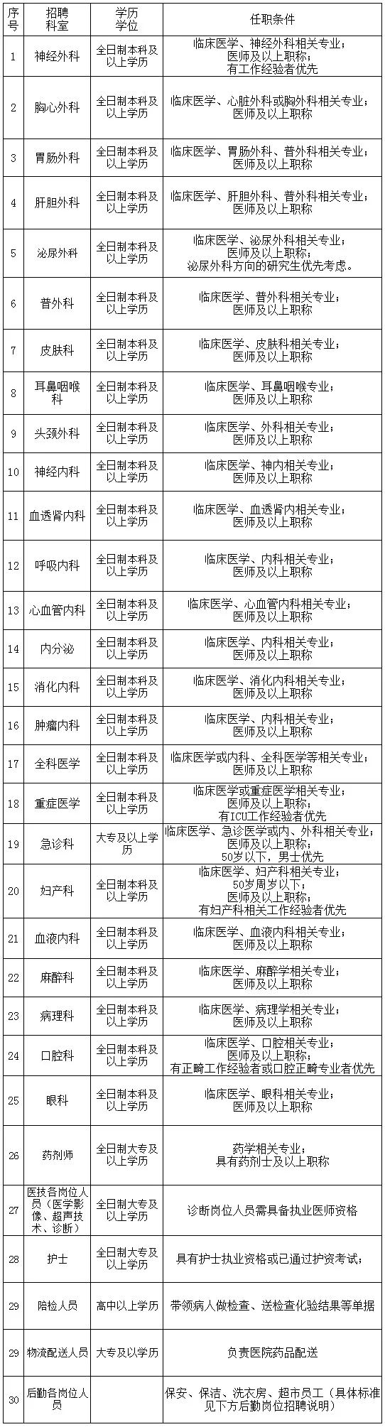 唐山的医院有没有春季招聘,唐山工人医院招聘条件