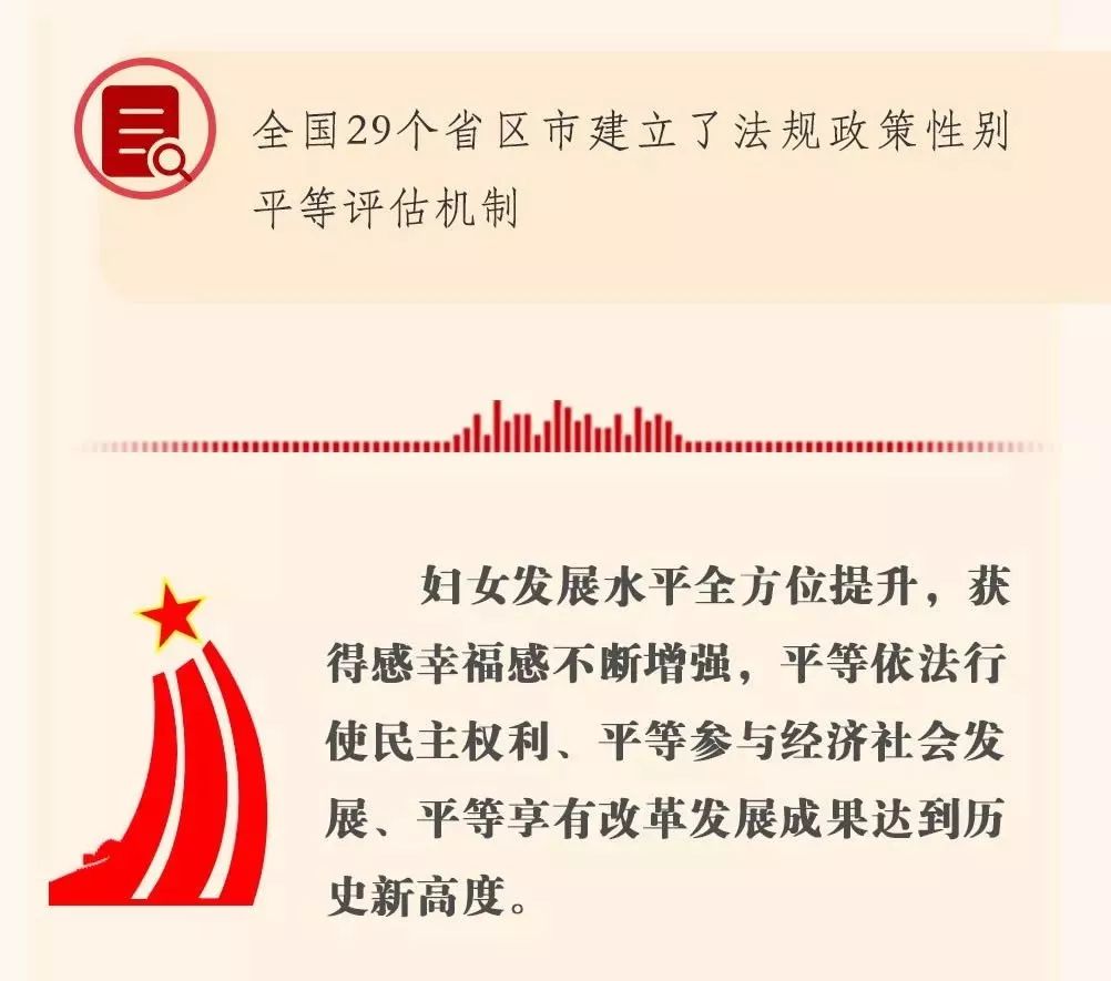 图解中国妇女十二大报告，一起学起来