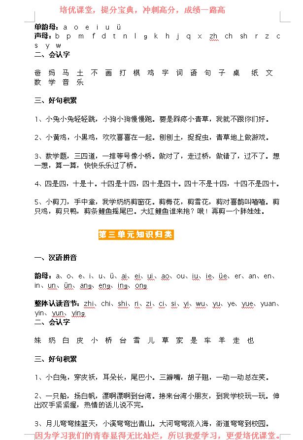 一年级下语文1-4单元看拼音写汉字,一年级语文aoouiu拼音教学视频