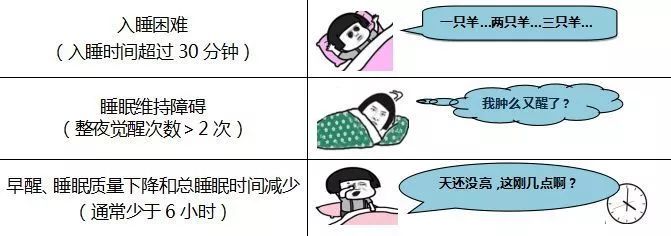 如何拯救睡眠不足,拯救失眠睡不着