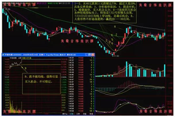 炒股抓龙头股方法,炒股抓龙头技巧是什么
