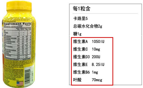 100块的维C成本才2块？对，剩下98块都是我们交的智商税！