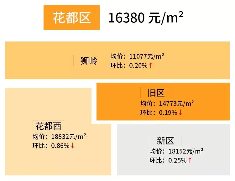 广州长兴路乐意居二手房价多少,广州各区二手楼盘成交价