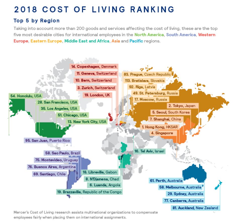 奥克兰和伦敦物价,奥克兰物价世界排名