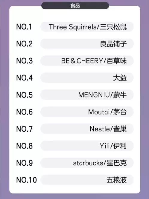 9小时，云南人在天猫“剁手”21.5亿！这些云南本土品牌成爆款……