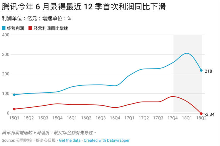 腾讯又把一家电商拉上市，17张图解释它挑战淘宝天猫的进展怎么样了