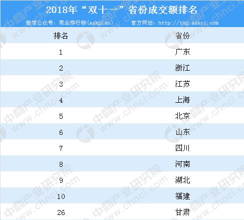 双11天猫破亿了吗,双11为省钱有多拼