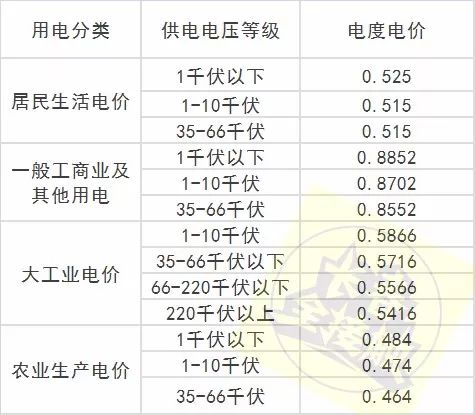 盘点长春通讯录,长春市通讯录大全