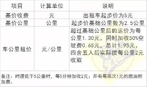 盘点长春通讯录,长春市通讯录大全