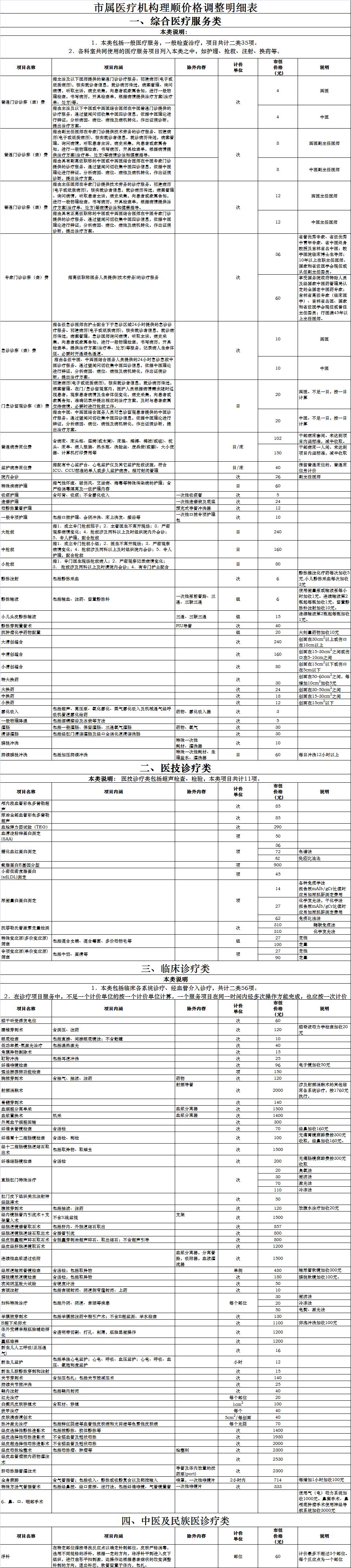 盘点长春通讯录,长春通讯录