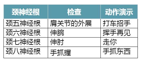 一个健康小动作,健康危险行为有哪些