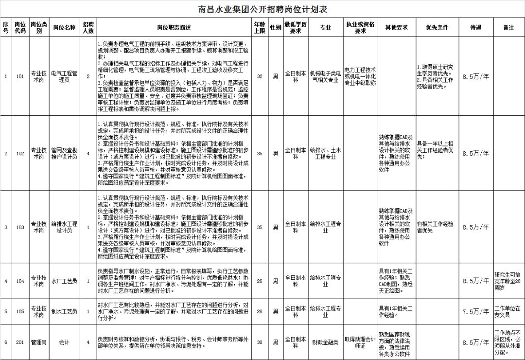 省属事业单位招708人附完整岗位表,市直事业单位招聘216名