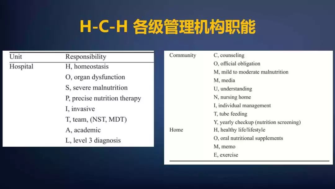 肿瘤课件,肿瘤医疗课件制作思路