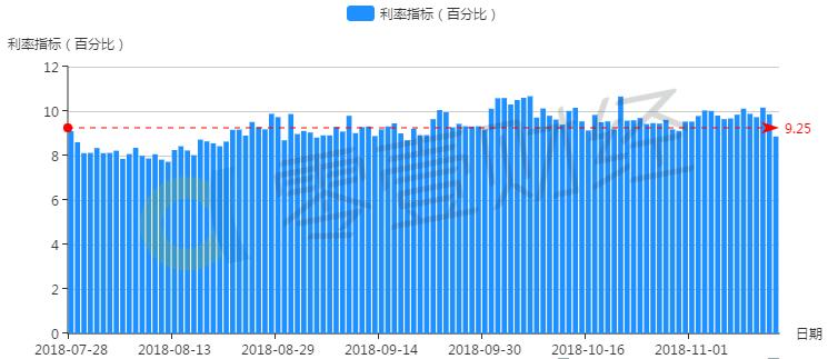 投哪网利润,投哪网利息怎么样