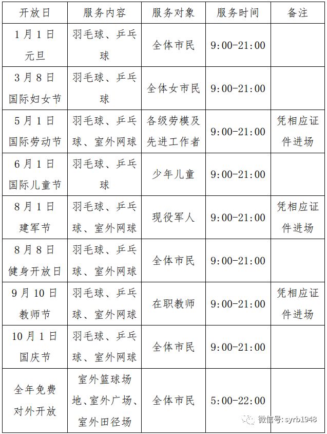 好消息来了！沈阳这些体育场所可以免费出入了！安排……
