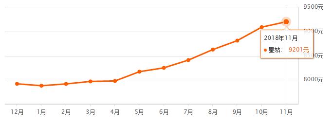 11月沈阳房价,沈阳各区房价2024年最新房价