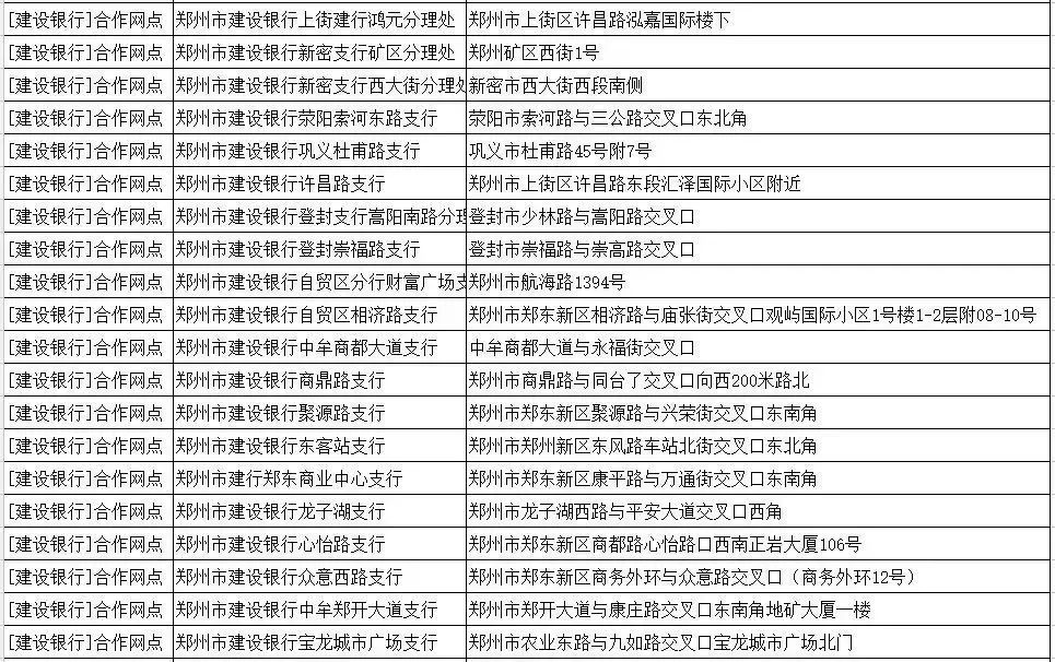提醒：明天起，郑州绕城高速只对安装ETC的豫A牌照小型客车免费！