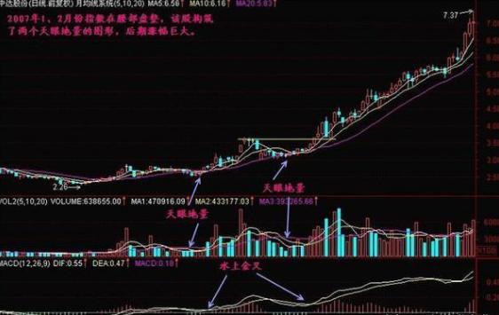 短线炒股盯盘技巧分析视频,最新短线选股技法
