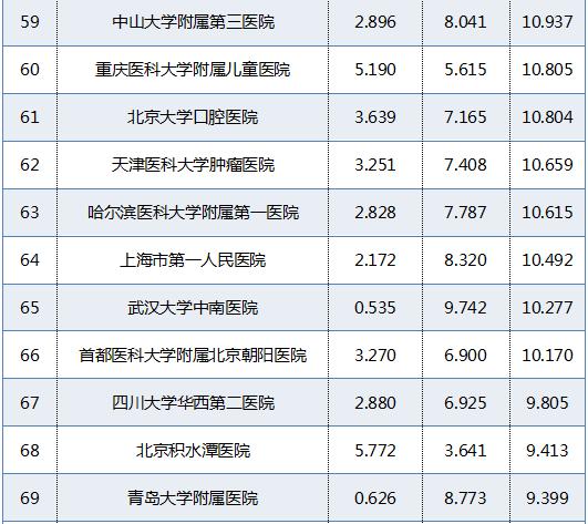 广东最好的医院排名官方排名,广东男科医院排名最好的医院