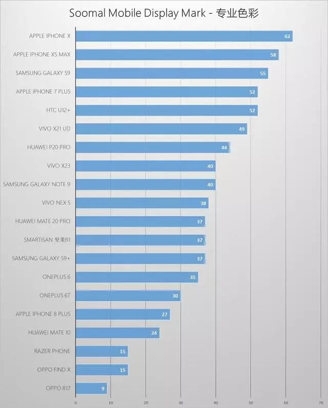 小米mix3三星,mix3三星amoled屏