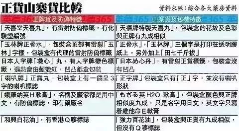 假冒药品被查,150种假冒药