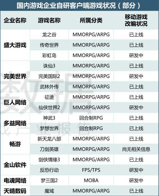 ip改编手游,端游ip改编手游