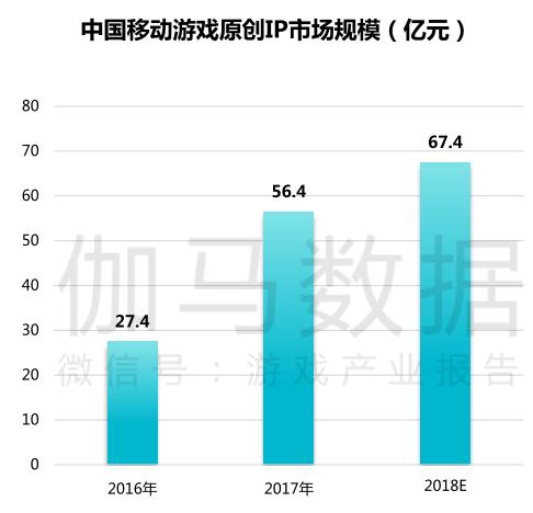 ip改编手游,端游ip改编手游