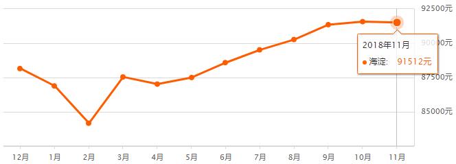北京市石景山二手房价最新走势图,石景山中海寰宇天下天赋最新房价