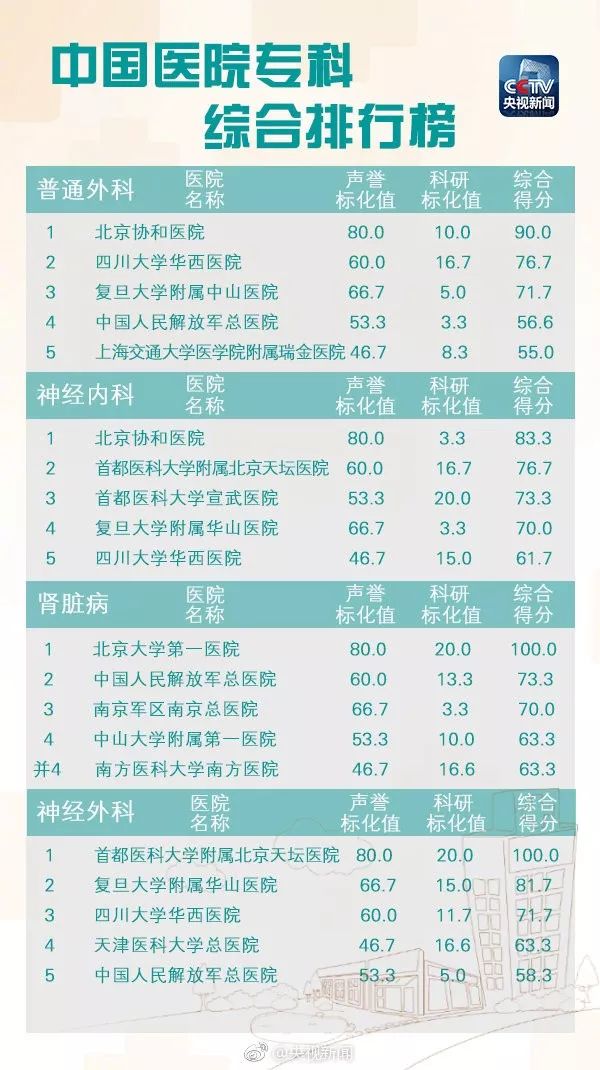 浙江新华医院是三甲医院吗,浙江省最好的医院排名前十名