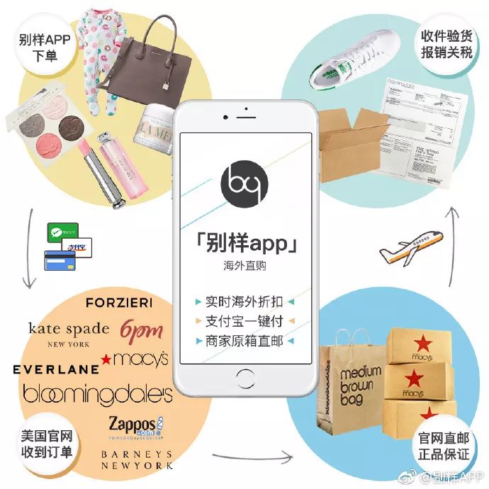 海淘黑五折扣是什么时候开始,2019黑五海淘推荐清单