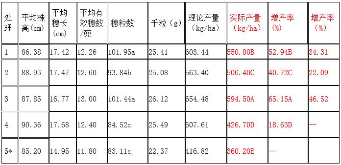 辉丰能百旺噻苯隆说明书,辉丰能百旺多少钱一袋