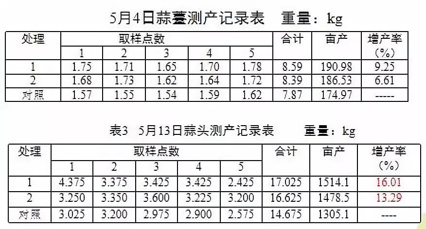 辉丰能百旺噻苯隆说明书,辉丰能百旺多少钱一袋