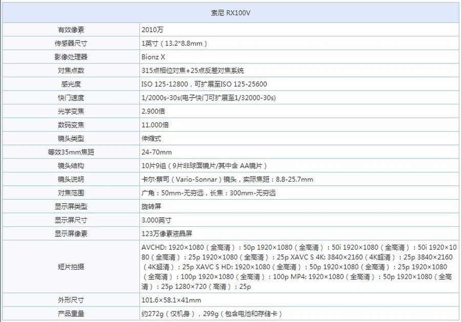 索尼rx100m5值得入手吗,索尼rx100m5a双11价格