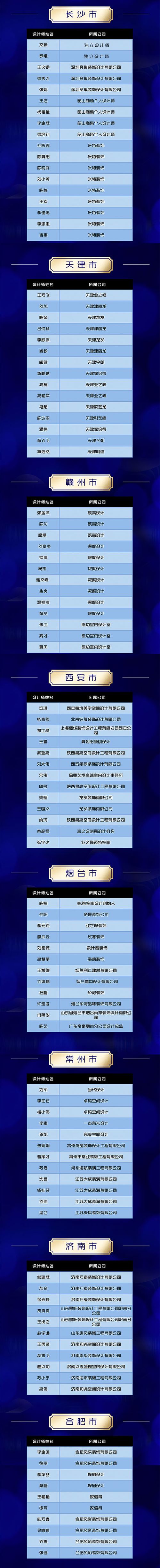 装修设计大赛获奖作品,中国高端室内设计大赛