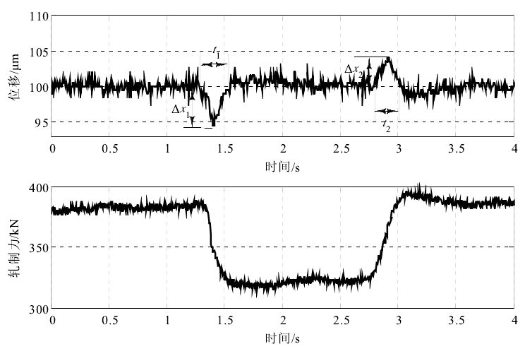 锂电池极片辊压工艺基础解析,锂离子电池极片辊压工序详解